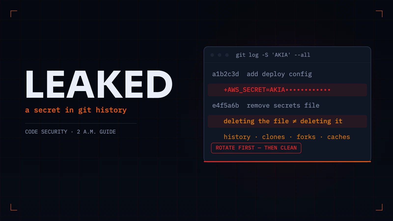 The word LEAKED beside a git log readout showing a masked AWS key added in history, annotated: deleting the file is not deleting it