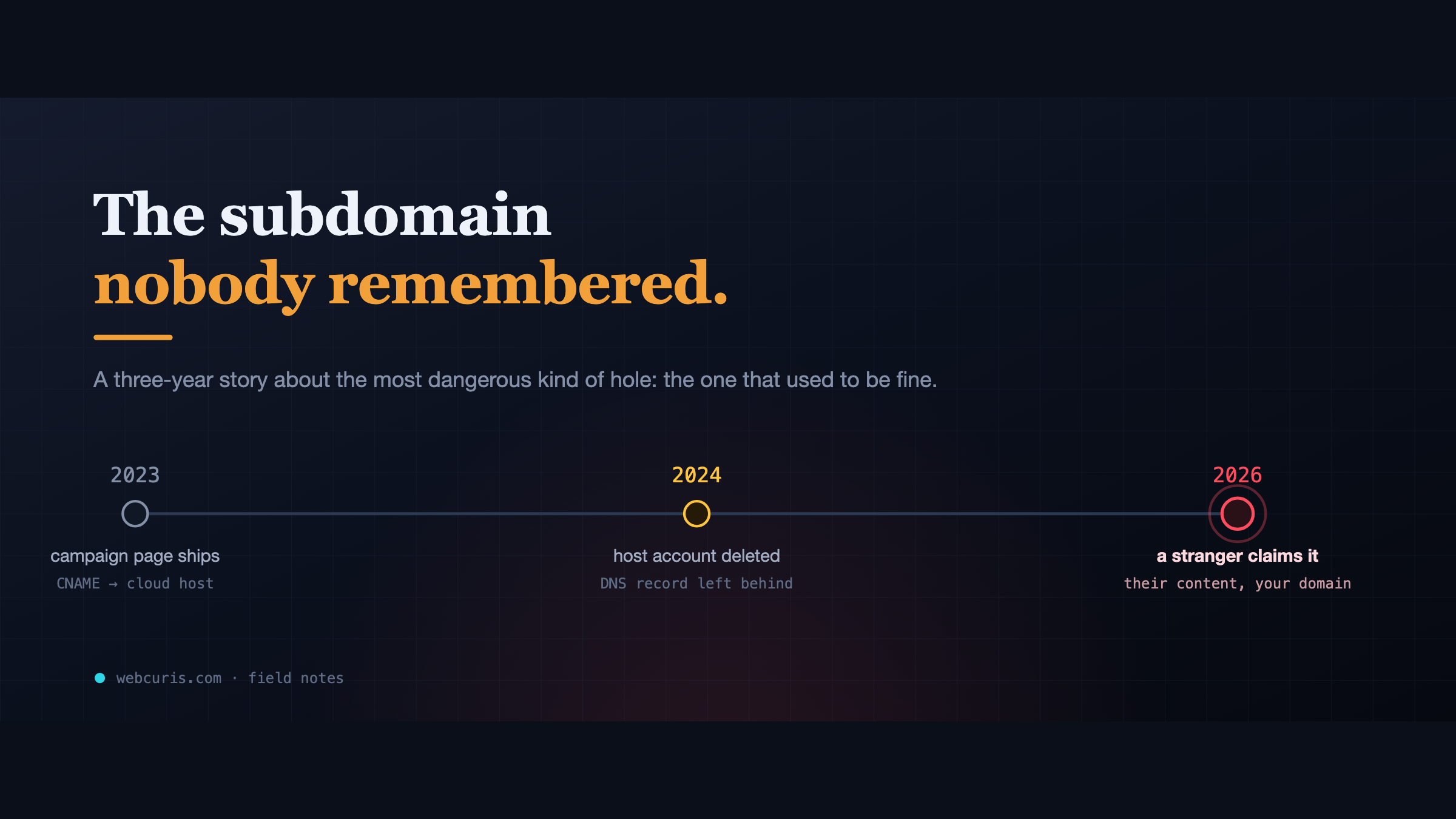 A three-year timeline ending with a stranger claiming a dangling subdomain