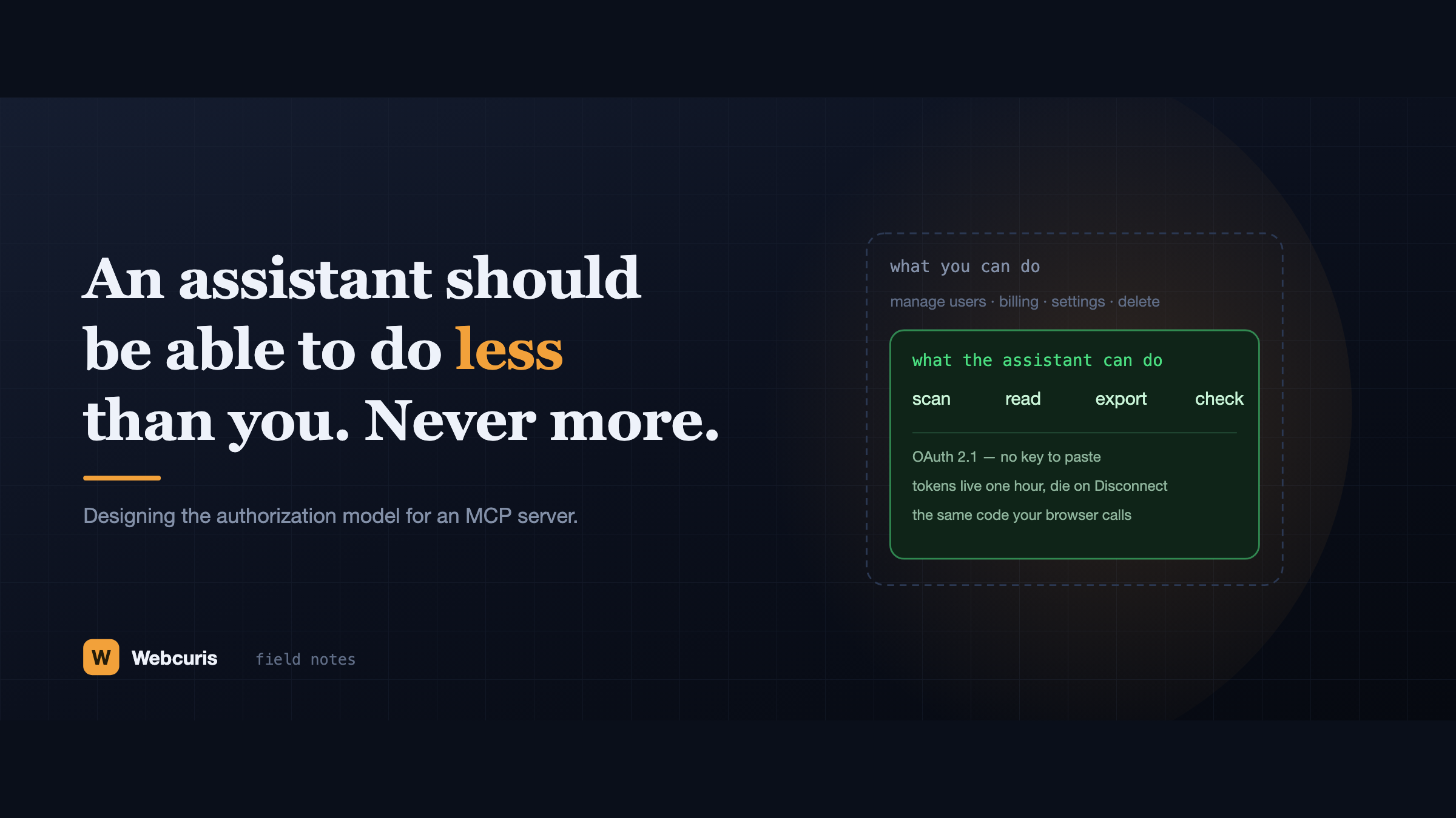 Two nested permission sets: an outer dashed box of what you can do, and inside it a smaller green box of what the assistant can do — scan, read, export, check.